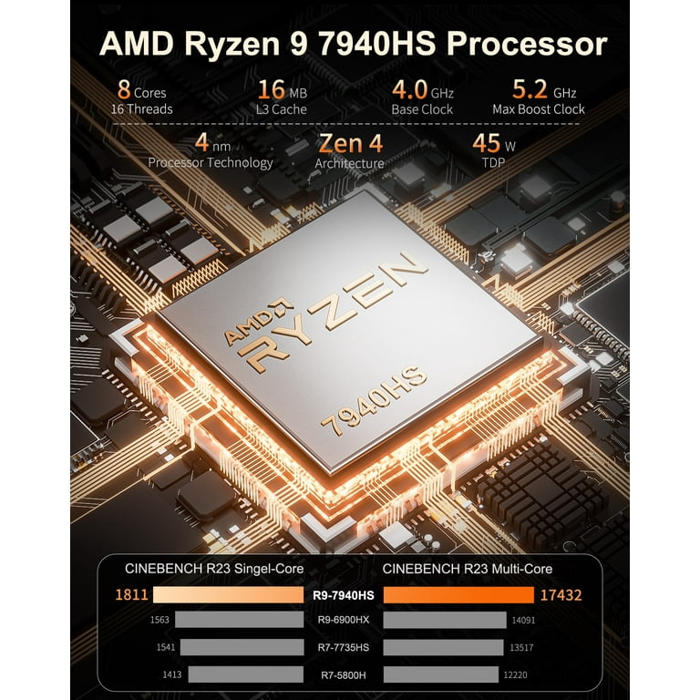 GEEKOM A7 Mini PC Desktop Computer, AMD Ryzen 9 7940HS,32 GB DDR5