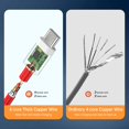 thumbnail image 4 of Cable de carga SGQGS 7.3A para Oneplus Type C, paquete de 3 pies y 2, 4 of 7