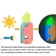 thumbnail image 3 of Cuchillo de gravedad luminoso, cuchillo de zanahoria, tarjeta de empuje de descompresión, juguete pequeño, impresión 3D, forma de cuchillo de zanahoria, juguetes para niños, 3 of 4
