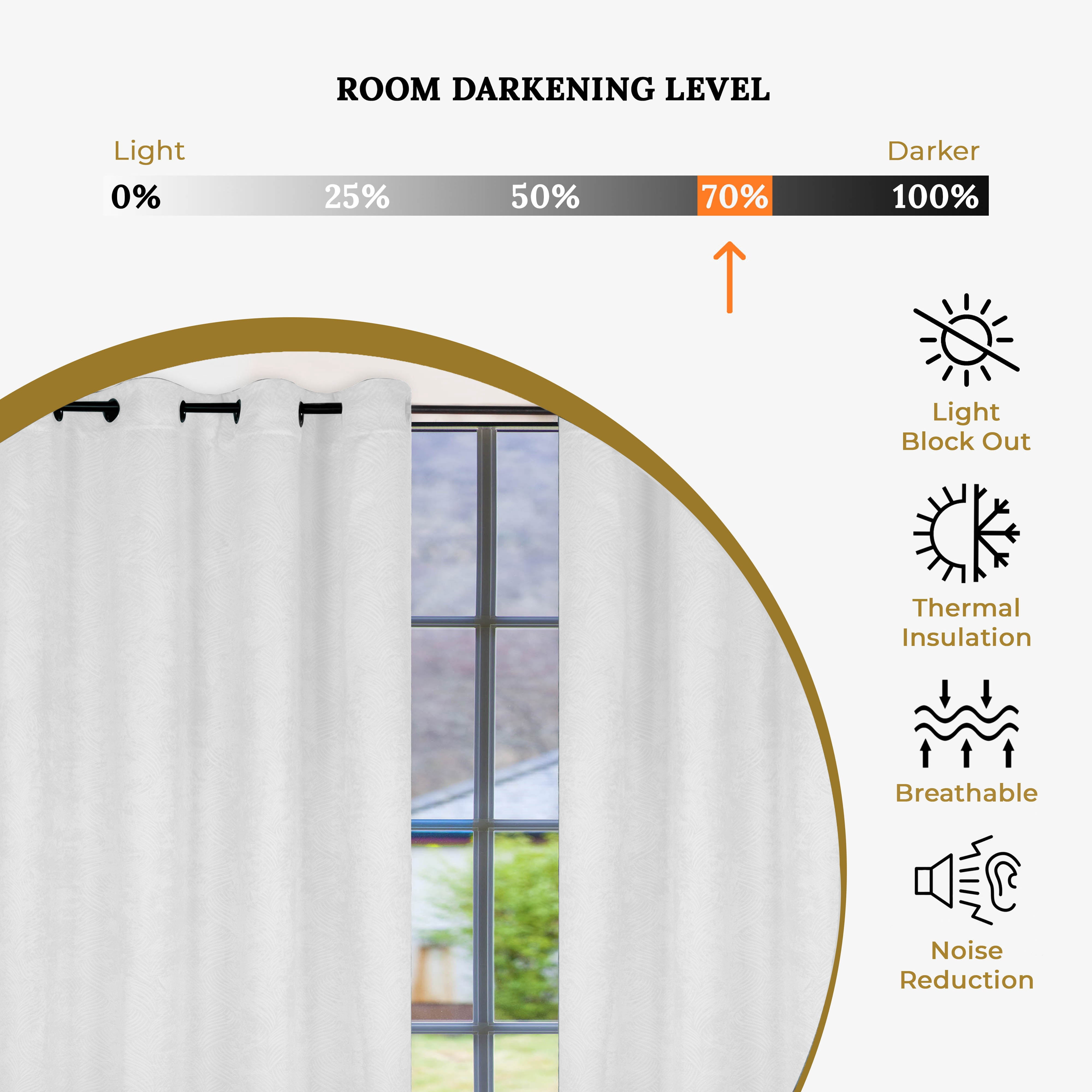 Superior Wave Blackout Grommet Curtains Panel Set, Snow White, 52" x 84"