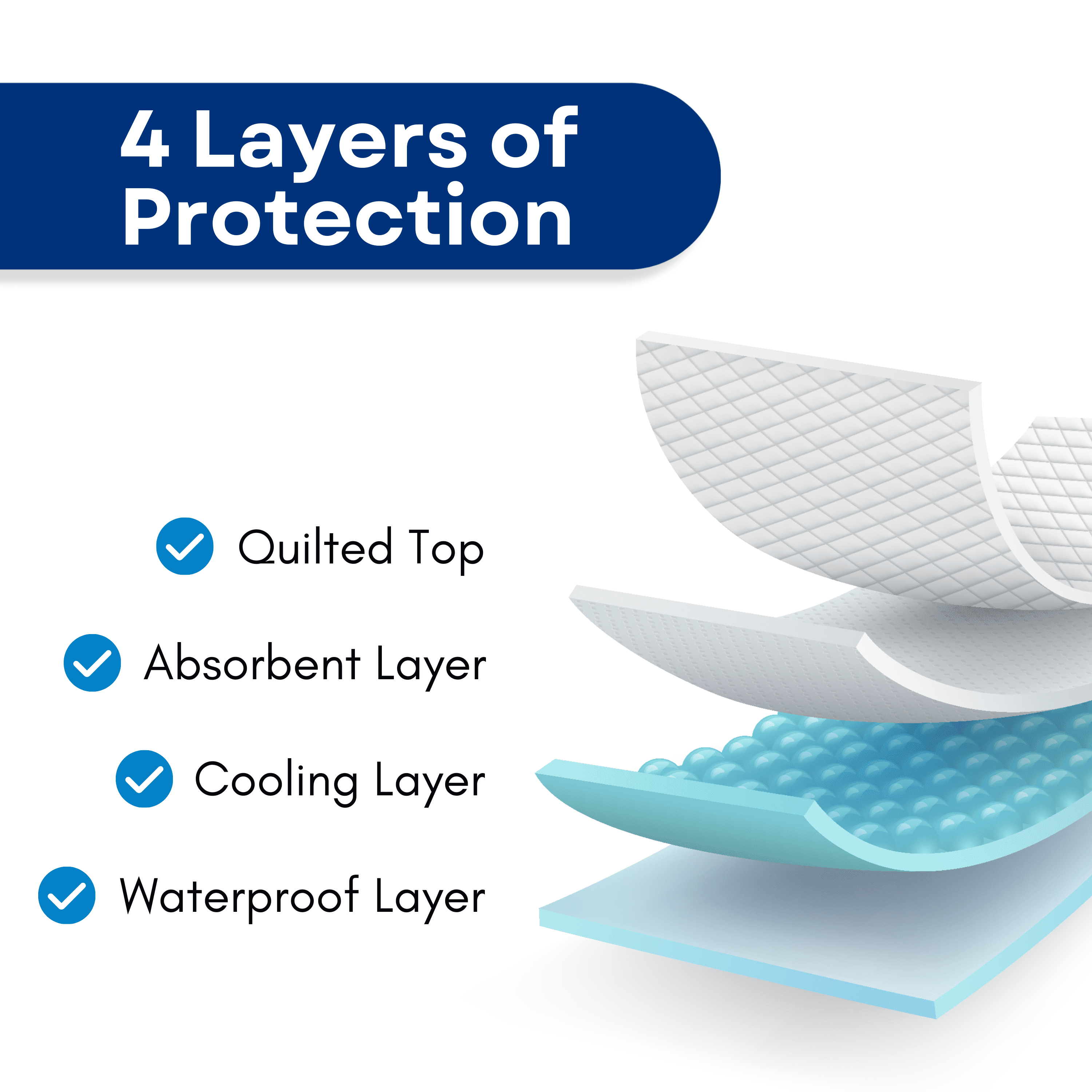 RMS Reusable & Washable Absorbent Waterproof Bed Pad Incontinence Protection, Blue, 18" x 24", 3 Pack