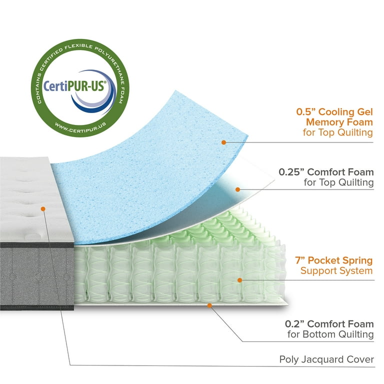 Zinus Comfort Support 8 Hybrid Mattress, Cooling Gel Memory Foam Pocket  Spring, Twin