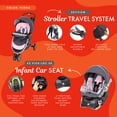 thumbnail image 4 of Baby Trend Skyview Stroller Travel System with EZ Flex-Loc Infant Car Seat, Flora, 4 of 5