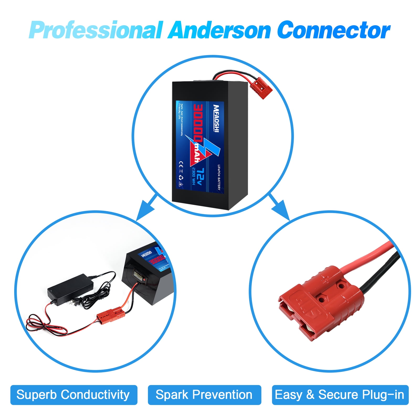 MFAOSHI 72V 30Ah LiFePO4 Battery for Electric Bike Motorcycle Scooter, Powers 0W-3500W Motors, w/ 50A BMS & Anderson Connector