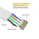thumbnail image 4 of Cat6 Ethernet Cable 15M/50 ft,Long Cat 6 White Flat Internet Cable LAN Cable Patch Cable Rj45 Cable Cat 6 Network Cable Gigabit Wire.15M/50 ft, 4 of 5