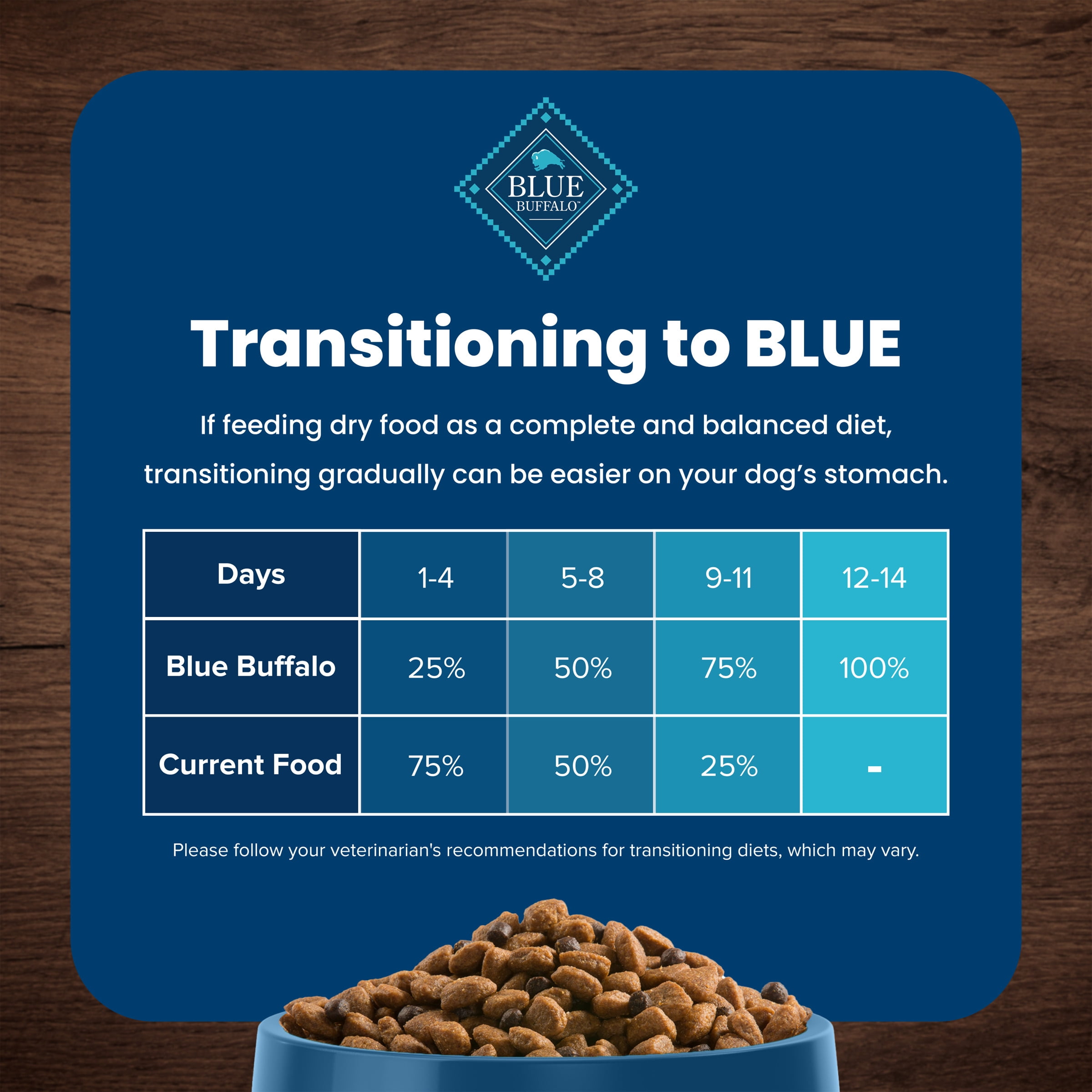 Blue Buffalo Life Protection Formula Large Breed Dry Dog Food, Chicken & Rice, 24-lb. Bag