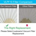 thumbnail image 5 of Para aspiradora de mano inalámbrica Black + Decker Dustbuster VLPF10 HLVA320J26 HLVA325J10 HLVA315J22 Filtro de repuesto compatible HLVA315J HLVA320J HLVA325BP07 Filtros Parte N575266 N600601 Blanco P, 5 of 5