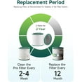 thumbnail image 5 of 2 Pcs TP01 Dyson HEPA Air Filter Replacements for Dyson Pure Cool TP02, TP03, BP01, AM11 Air Purifier, Part # 968126-03, 305158-01, 305159-01, 308400-01, 308401-01, 5 of 8