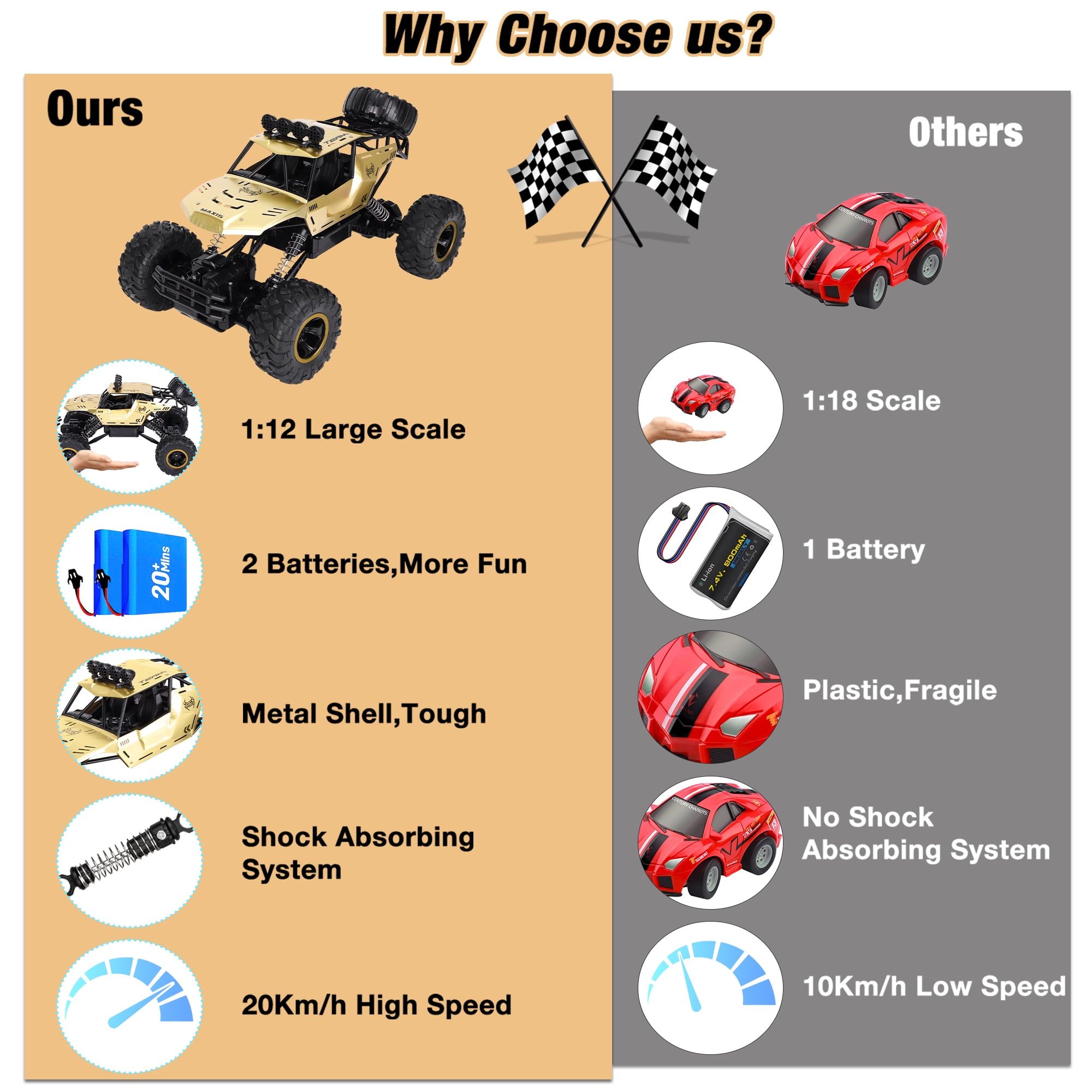 Wisairt 1:12 Large RC Cars, 4WD Large Remote Control Monster Truck 2.4 GHz Alloy RC Cars for Kids Adults Aged 6 + Birthday Gifts (Gold)