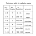 thumbnail image 5 of Détecteur de Radiation Ultraviolet Numérique Portable, Testeur UVI Ultraviolet, Équipement de Protection, 5 of 5
