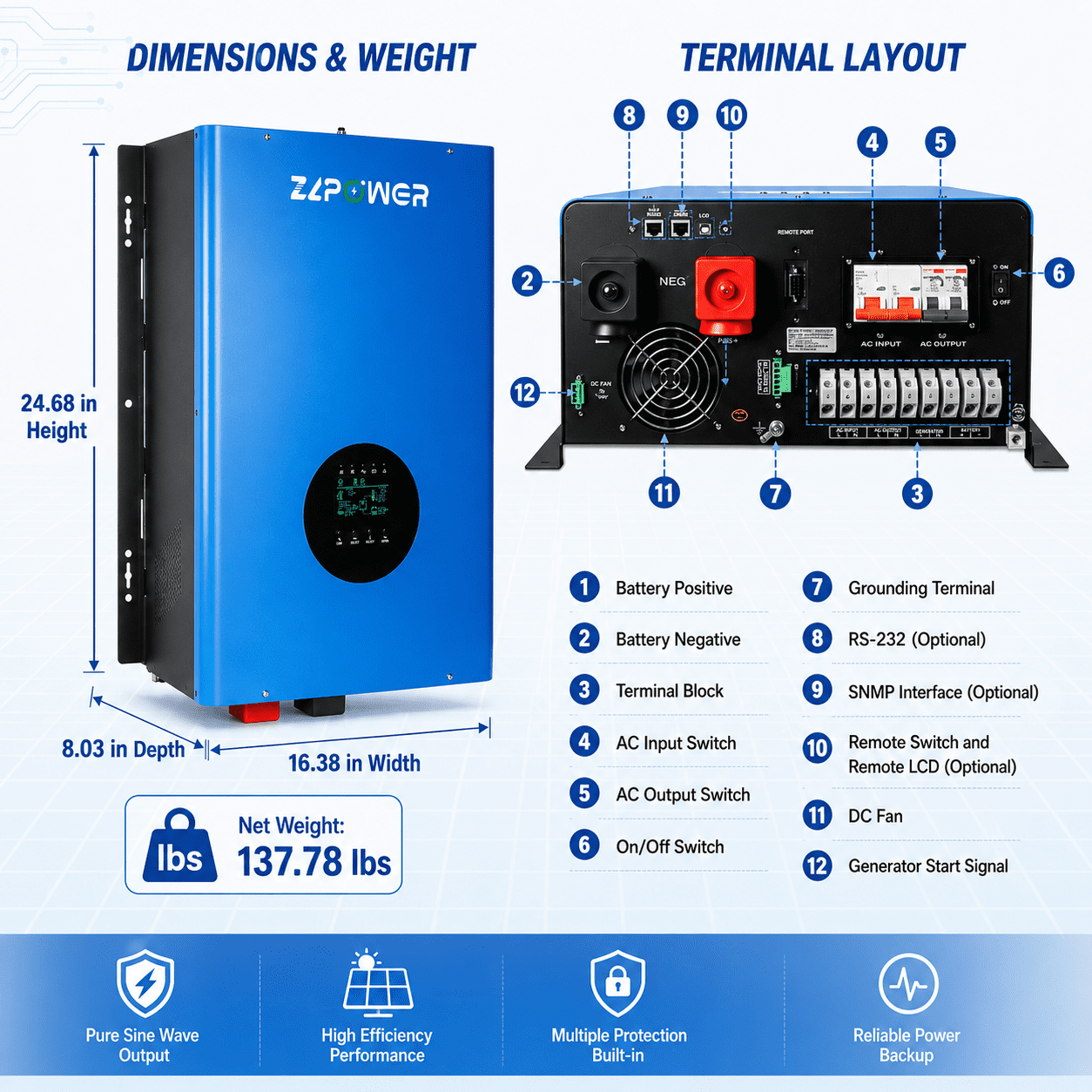 ZLPOWER 10KW Solar Inverter Charger , 48V DC to 120V/240V Split Phase , 30000W Peak Pure Sine Wave , UL1741 & ETL Certified | Built-in Dual 80A MPPT , WiFi Monitoring , Off-Grid Home Backup