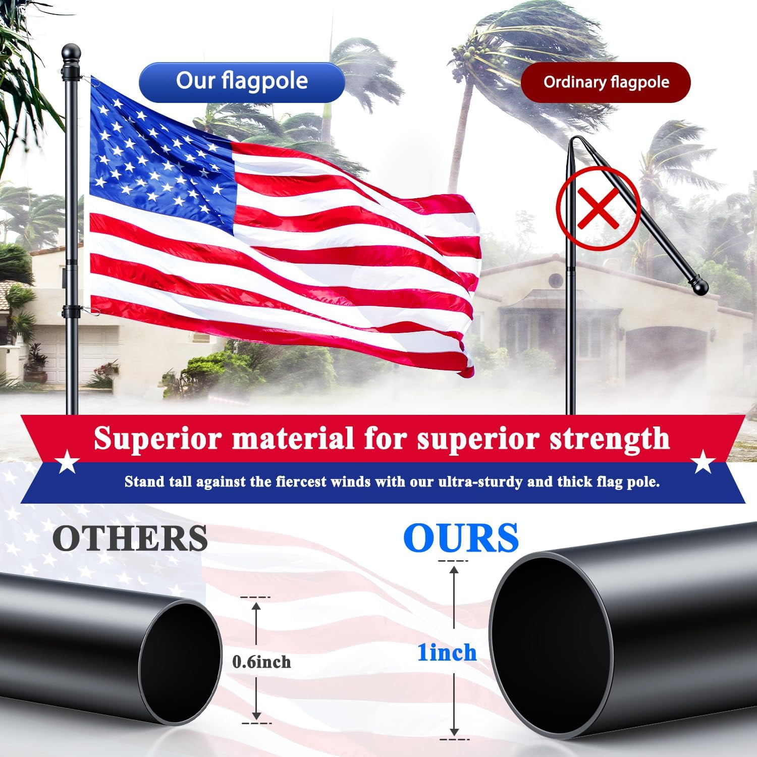 Flag Pole Kit, Tangle Free Spinning Stainless Steel Rustproof Flagpole for 3x5 Sports Fan Outdoor Flags for Outside House (Black, 5FT, with Bracket)