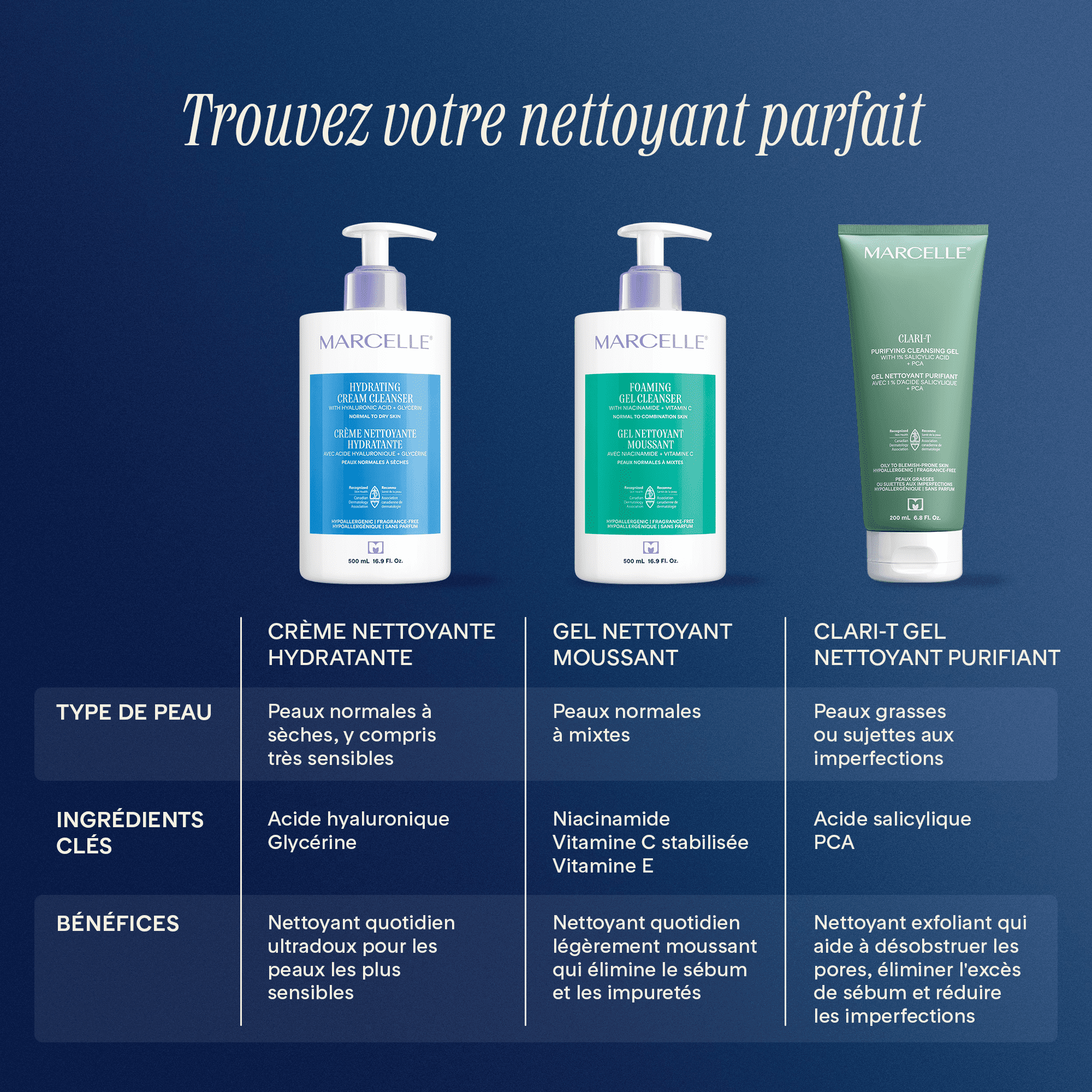 Crème nettoyante hydratante, 500mL Crème nettoyante hydratante et non moussante