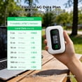 thumbnail image 3 of EIOTCLUB 4G LTE Portable  Hotspot, Pre-Installed SIM, 1GB Trial Data, Connects Up to 32 Devices, 3000mAh Battery, US, 3 of 9