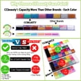 thumbnail image 3 of Kit de paleta de 36 colores CCBeauty Professional para pintura facial y corporal, 3 of 8
