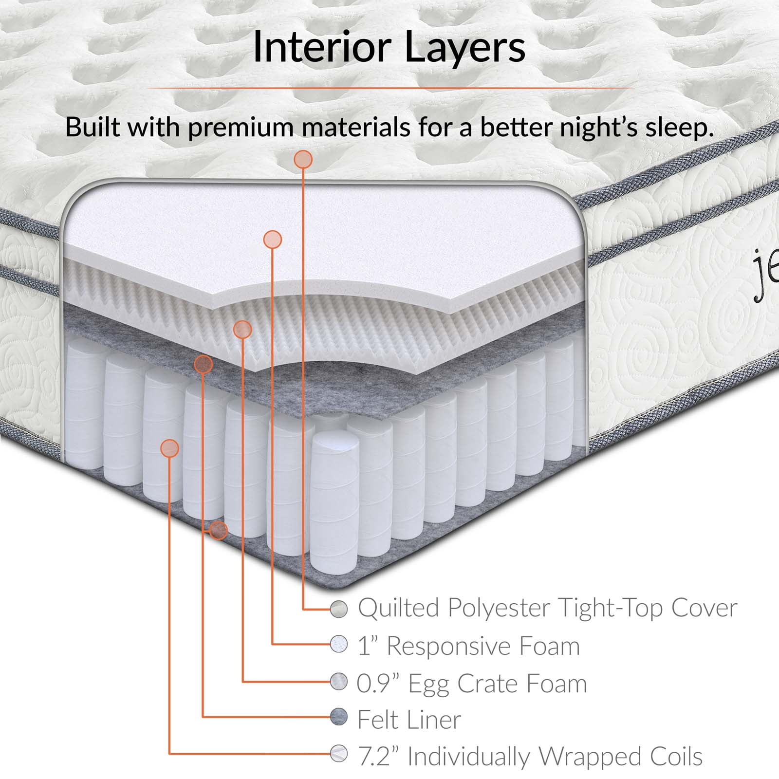 Modern Contemporary Urban Design Bedroom King Size 10inch Mattress, Fabric, White