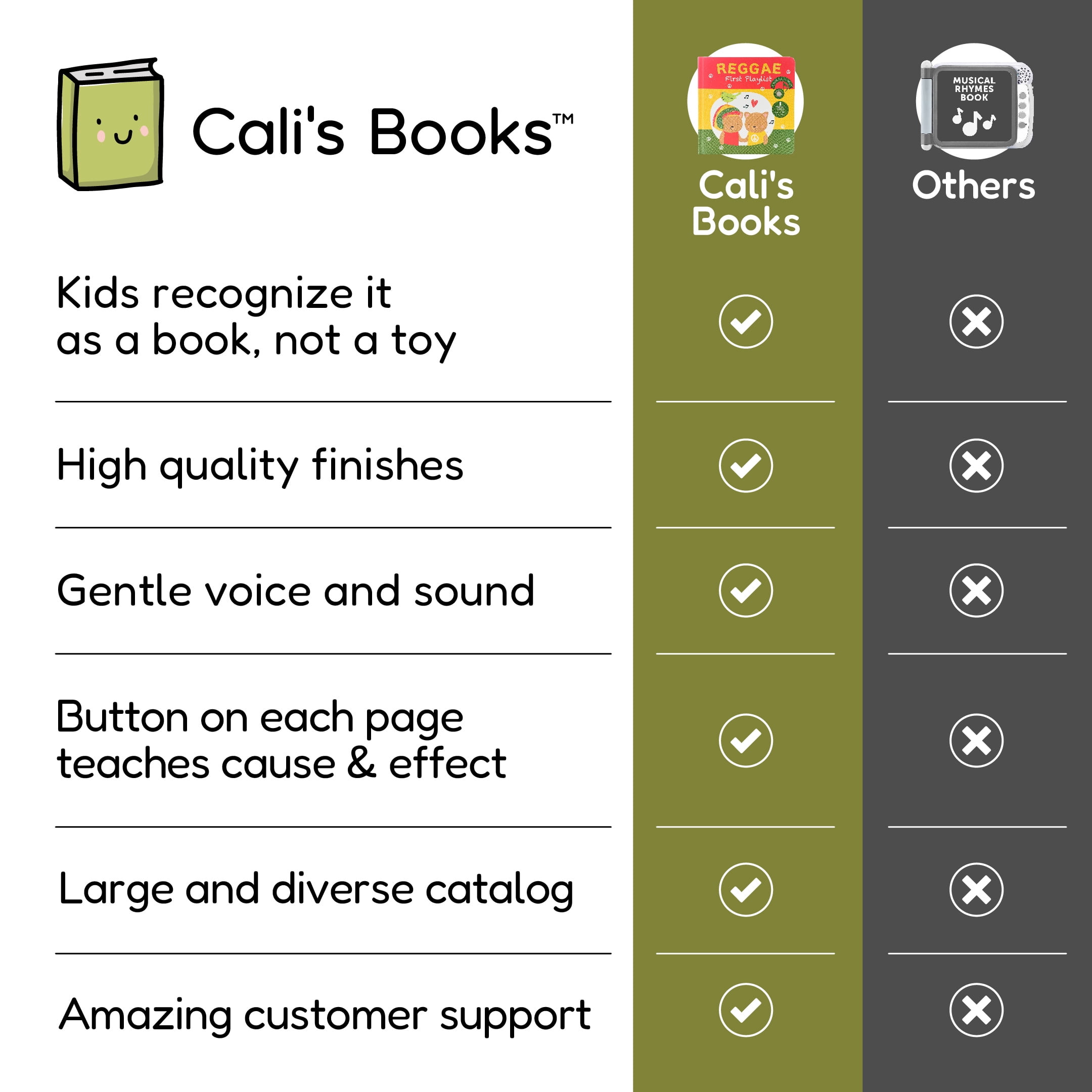 Cali's Books Reggae First Playlist. Interactive Sound Book For  Children.Press, Listen and Sing Along! - Walmart.com
