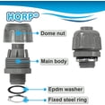 thumbnail image 4 of HQRP 3/4-Inch Nonmetallic Plastic Liquid Tight Connector 180 Degree Straight Electrical Conduit Connector Fitting, 4 of 7