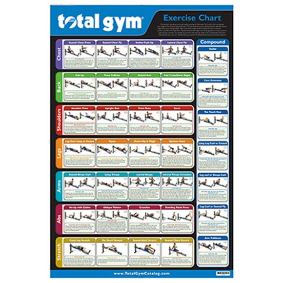 Total Gym Tableau d'Exercices de Référence Rapide Pratique 24 Pouces x 36 Pouces avec 35 Entraînements
