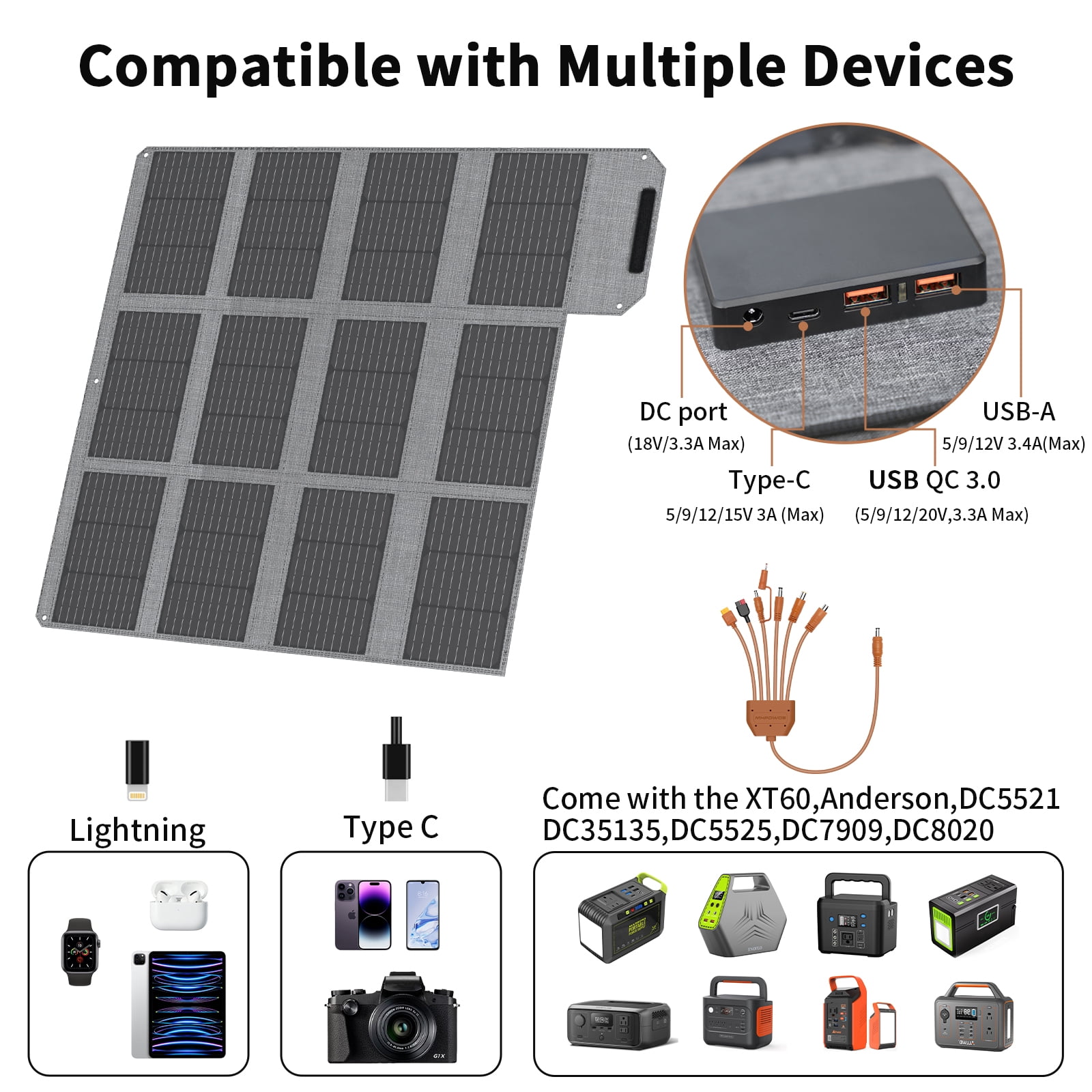 MHPOWOS 120W Foldable Solar Panel Portable Solar Charger IP65 Waterproof Folding for Camping RV Compatible with Power Stations Phones