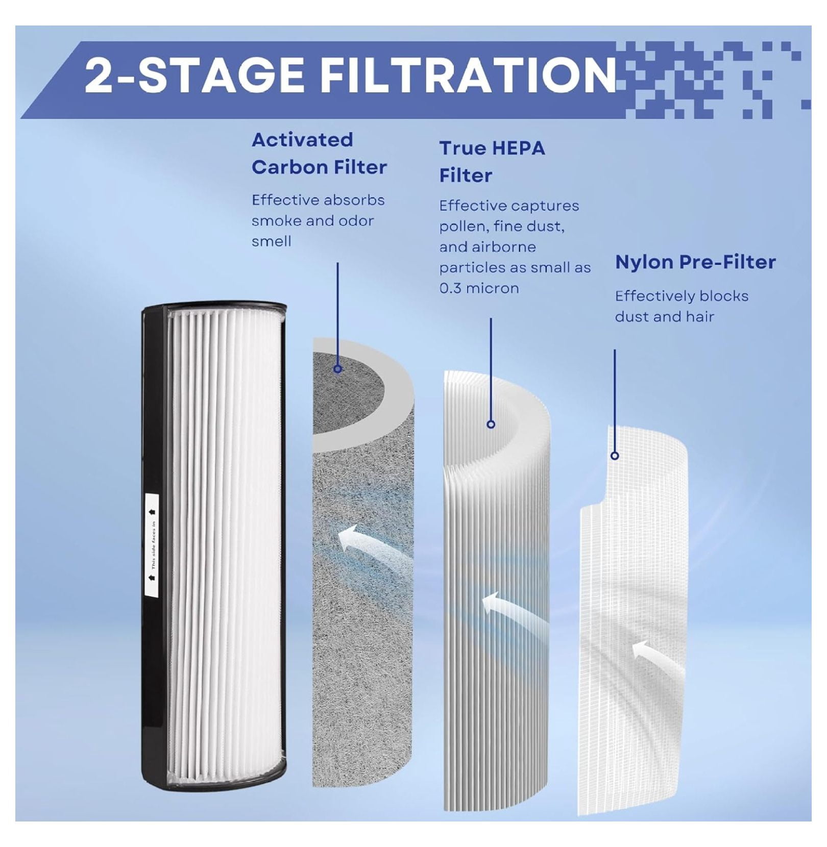 Therapure Filter Replacement TPP440 TPP440F - True HEPA Air Filter for TPP540 TPP640 AP200 Air Purifiers, 1 Pack