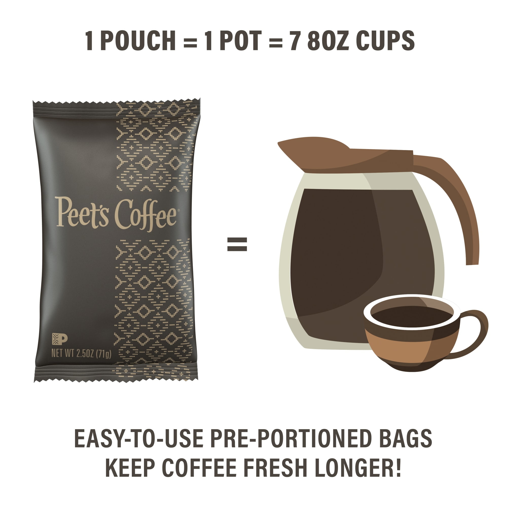 House Blend 2.5 oz. Frack Pack Coffee Portion Packs (18/Box)