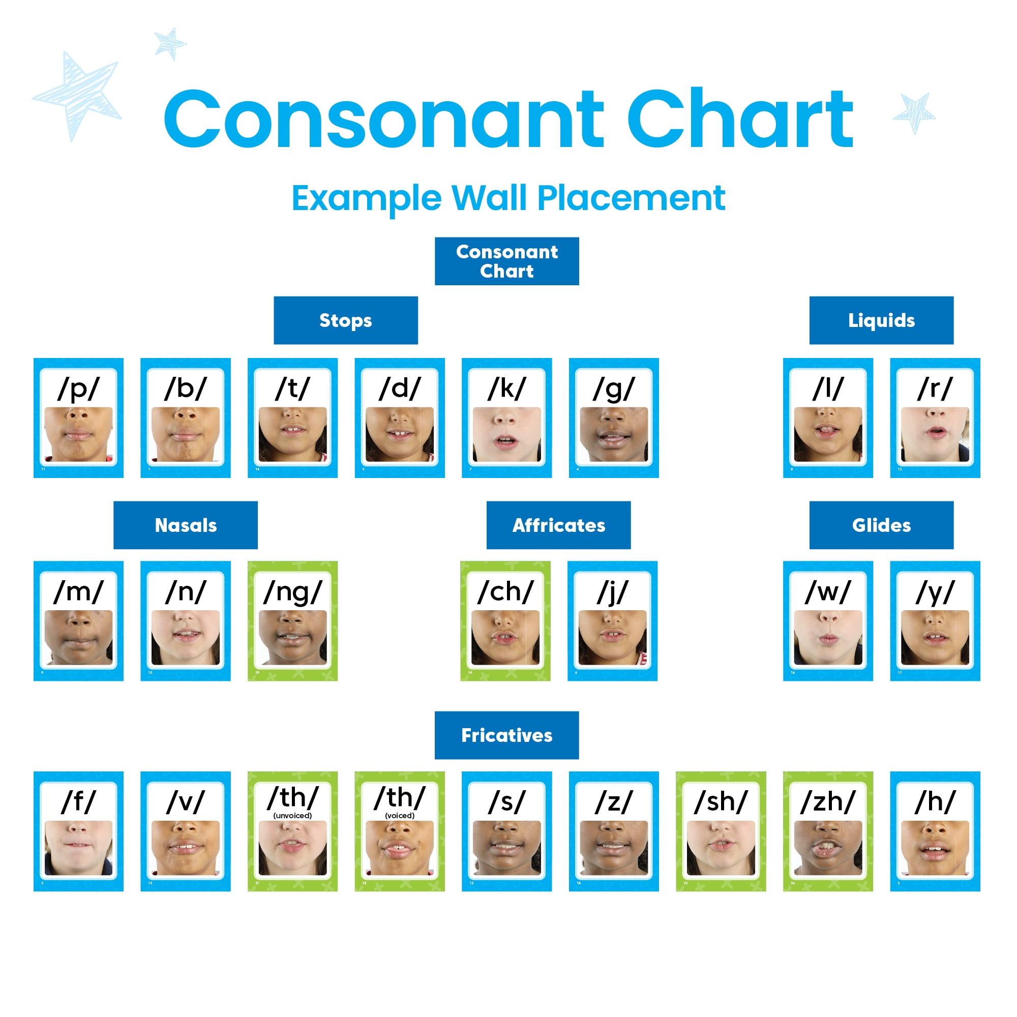 hand2mind Sound Wall Card Set, Phonemic Awareness, Phonemic Chart, Learn to Read