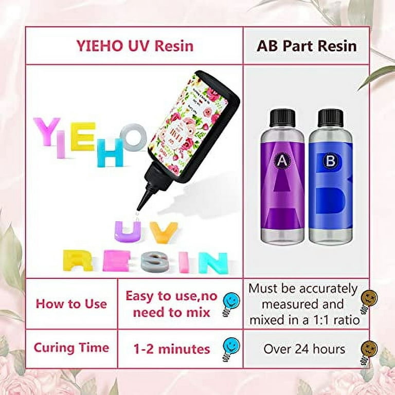Upgraded UV Resin Kit with Light- 200G Clear Hard UV Cure Epoxy Resin Su