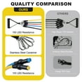 thumbnail image 6 of TCVOR Resistance Bands Set, Exercise Bands Up to 150lb for Working Out, Fitness Bands with Door Anchor & Handles for Men and Women, Strength Training Home Workouts Gym Equipment, 6 of 6