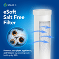 thumbnail image 6 of Kind Water Systems E-3000 Whole House Salt-Free Water Softener & Filter for City Water, 6 of 9