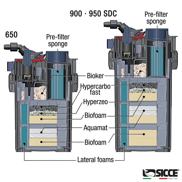Sicce MEGA Filtra 650 Canister Filter