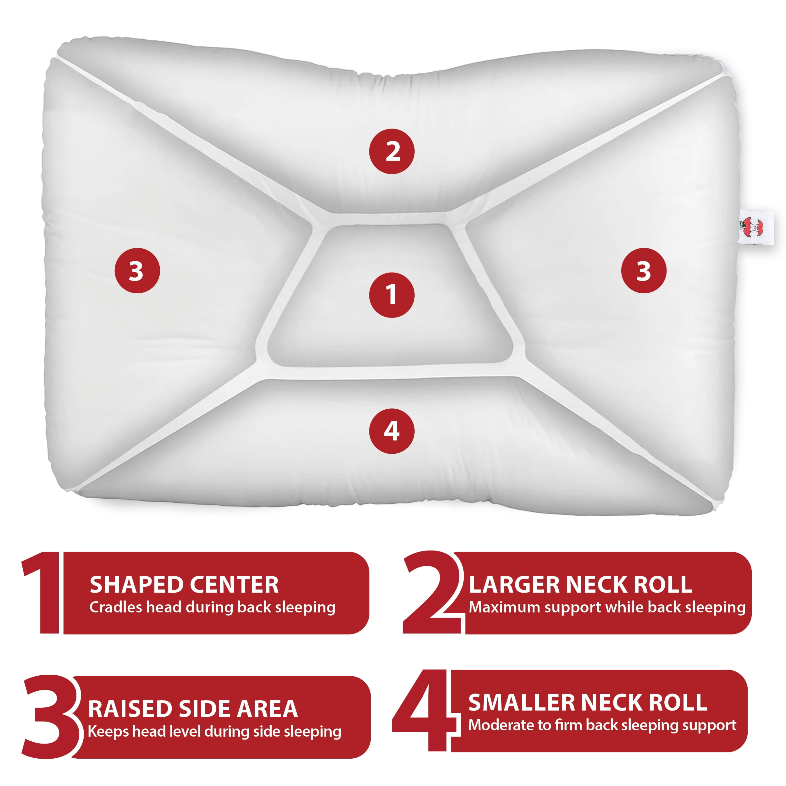 Core Products Tri-Core Cervical Support Pillow – Gentle (Medium Firmness) Orthopedic Neck Pillow for Pain Relief, Back and Side Sleepers – Ergonomic Contour Pillow – Assembled in USA, Full Size