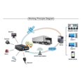 thumbnail image 5 of High Quality Loop Recording 4CH Car Video Recorder Support 256G SD 1080P Mini Car Mobile Dvr for Tru, 5 of 5