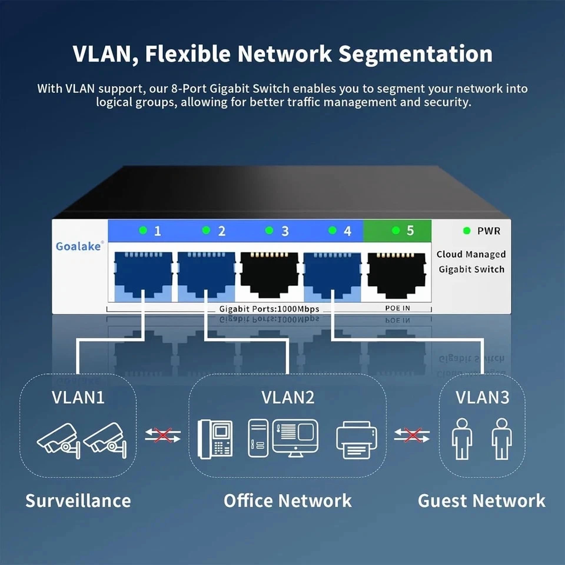 CRESTIN- 5 Port Gigabit Switch, Easy Smart Managed Ethernet Network Hub, Black