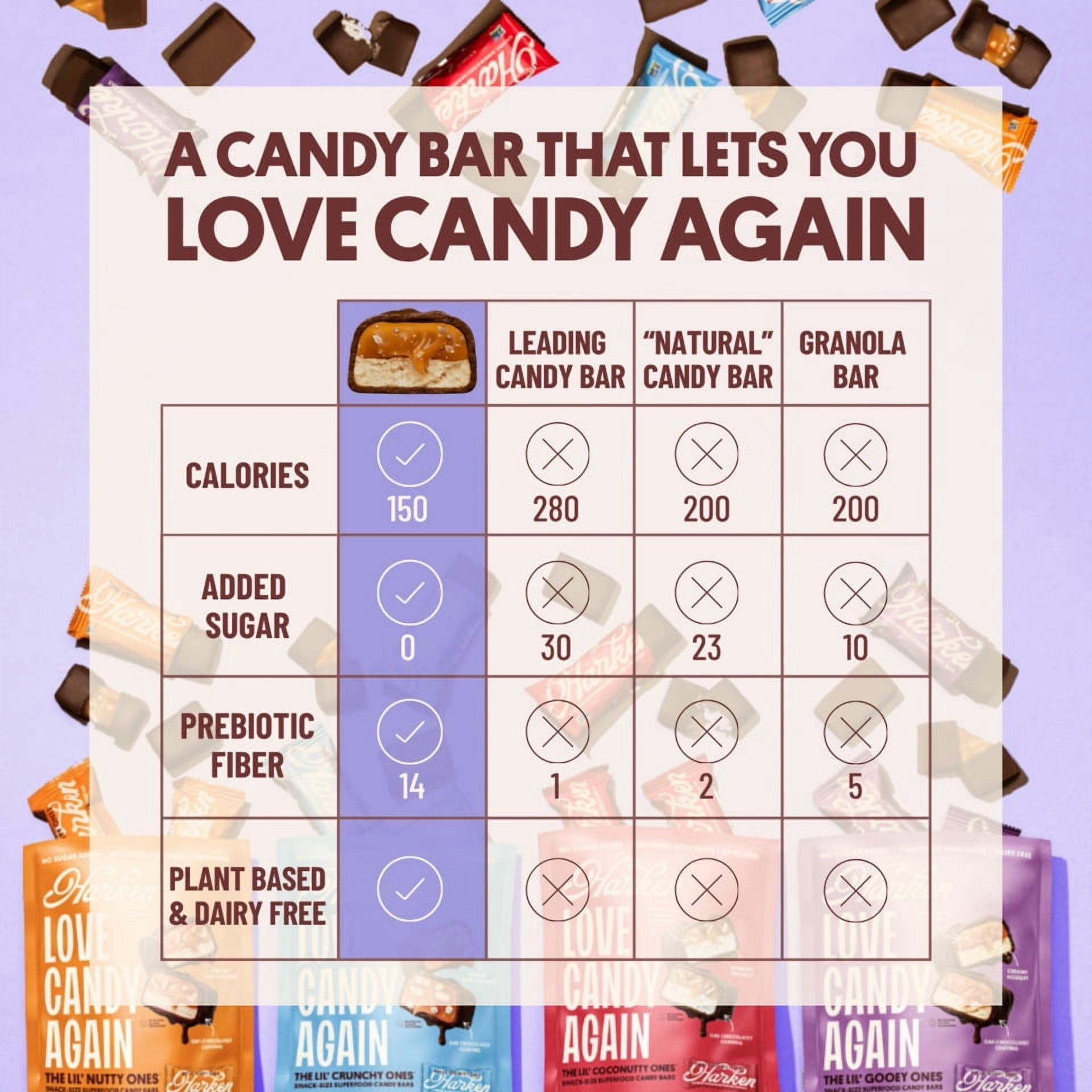 Harken, Salted Caramel & Chocolate Candy Bar, Added Sugar Free, 14g Fiber, Gut-Happy & Vegan Snack, Dairy Free, 1.41oz