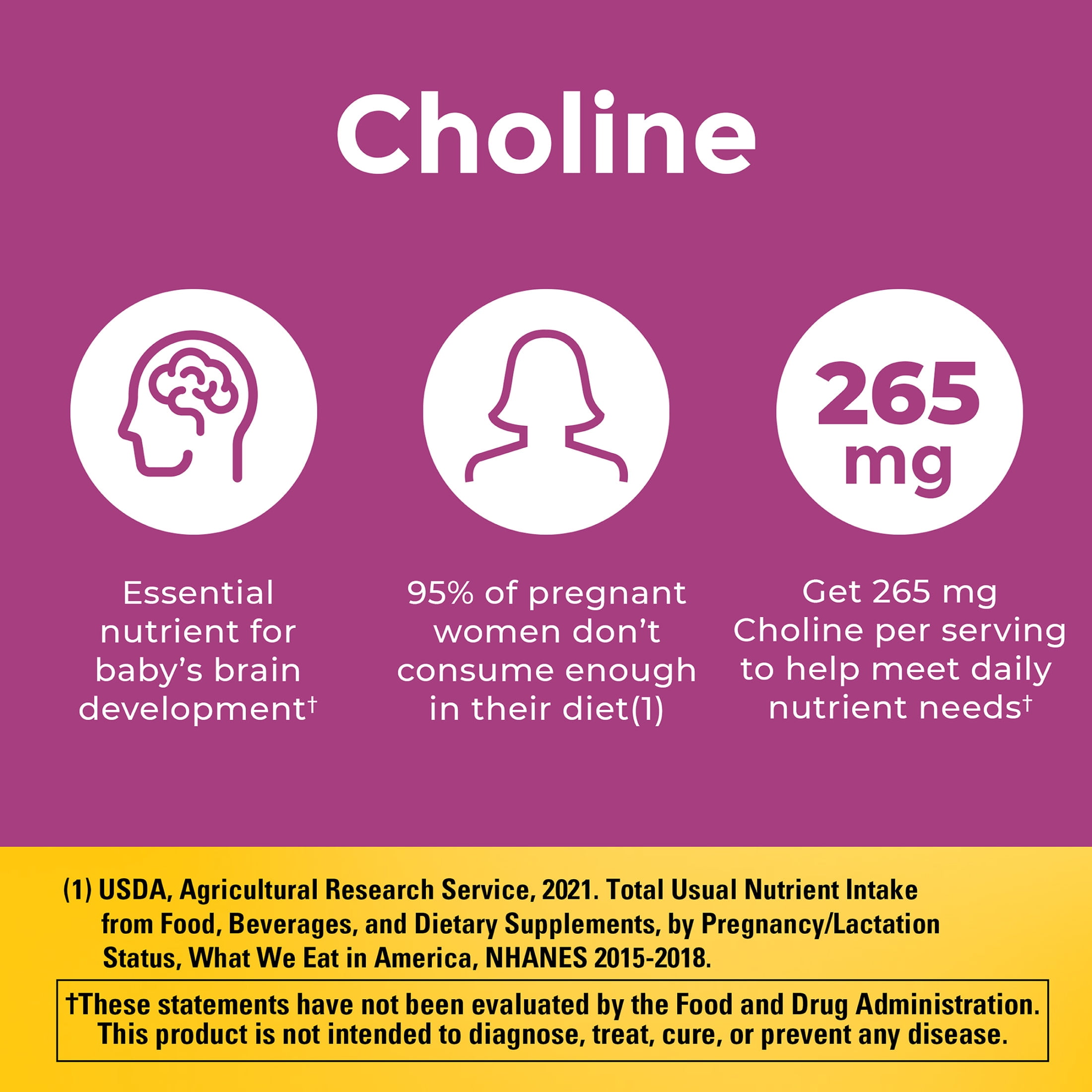 Nature Made Prenatal Vitamins Softgels + Choline Supplement Capsules, 70 Count