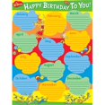 thumbnail image 1 of Eureka Eu-837465 Dr Seuss Birthday Poster, 1 of 1