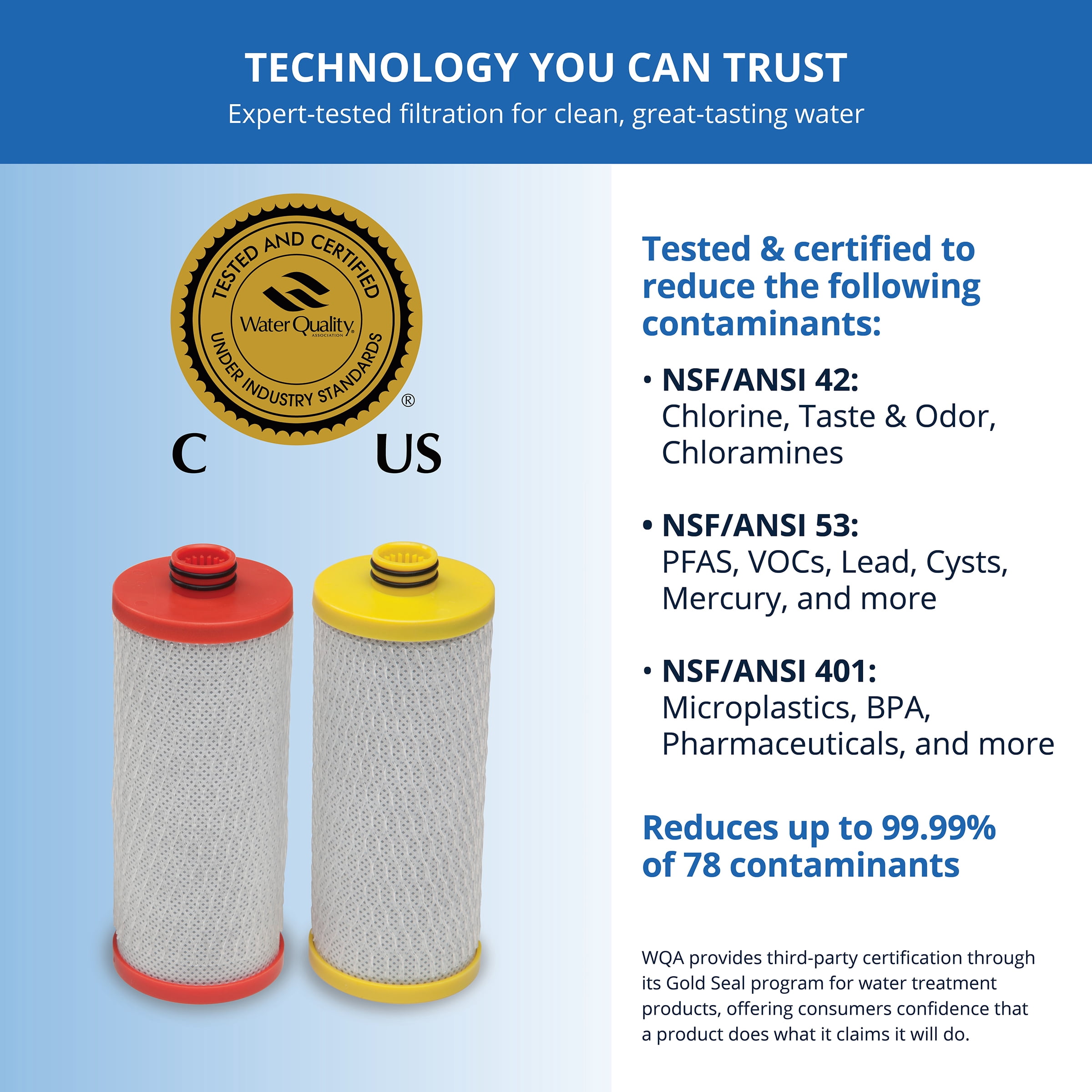 Aquasana Replacement Filter Cartridges | Fit Claryum 2-Stage Under Sink Water Filter | WQA Certified to Reduce Up to 99.99% of PFAS, Microplastics, Lead & Chlorine | 2 Count | AQ-C2-R