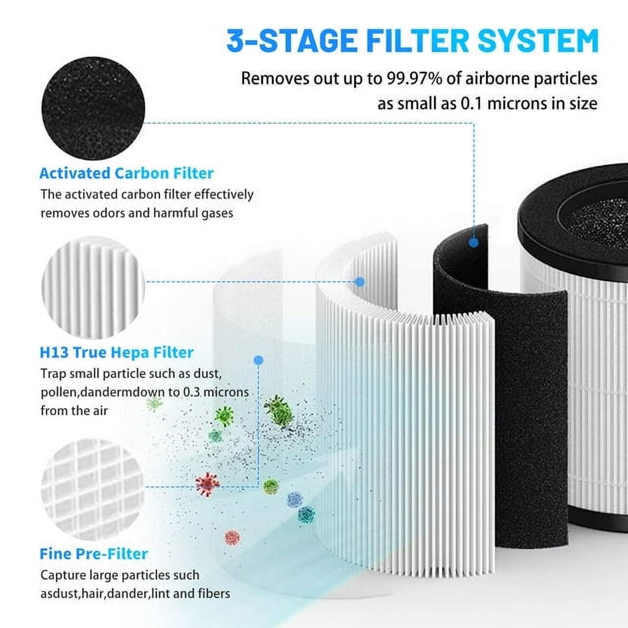2 Pack Filter Replacement Compatible With VAVSEA B-D02H & MOOKA B-DO2L M05 Air Purifier, High-Efficiency Activated Carbon Air Filter for Smoke, Odor, Dander, Pollen