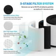 thumbnail image 6 of 2 Pack Filter Replacement Compatible With VAVSEA B-D02H & MOOKA B-DO2L M05 Air Purifier, High-Efficiency Activated Carbon Air Filter for Smoke, Odor, Dander, Pollen, 6 of 7