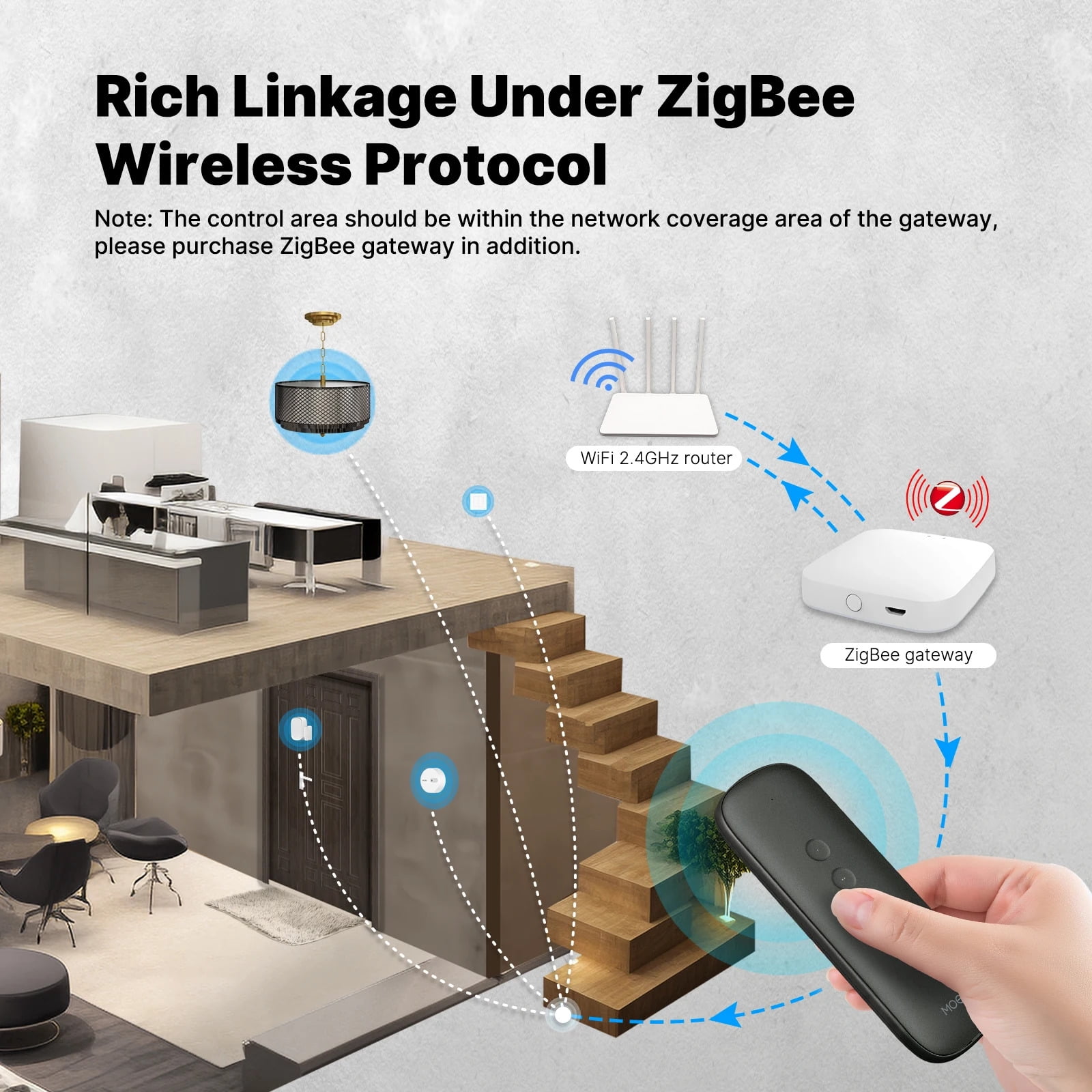 Tuya ZigBee 4-Button Smart Scene Switch | Portable Wireless Remote | 12 Scenarios, Battery-Powered for Home Automation