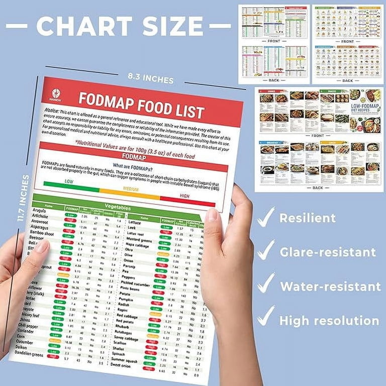 Low Fiber Food List Chart Fodmap IBS Food List And Low Fodmap Diet ...