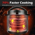 thumbnail image 6 of Bluebow 6.5 Quart Electric Pressure Cooker, 8-in-1 Multi Cooker Rice Cooker Slow Cooker Sauté Steamer, Stainless Steel, 6 of 7