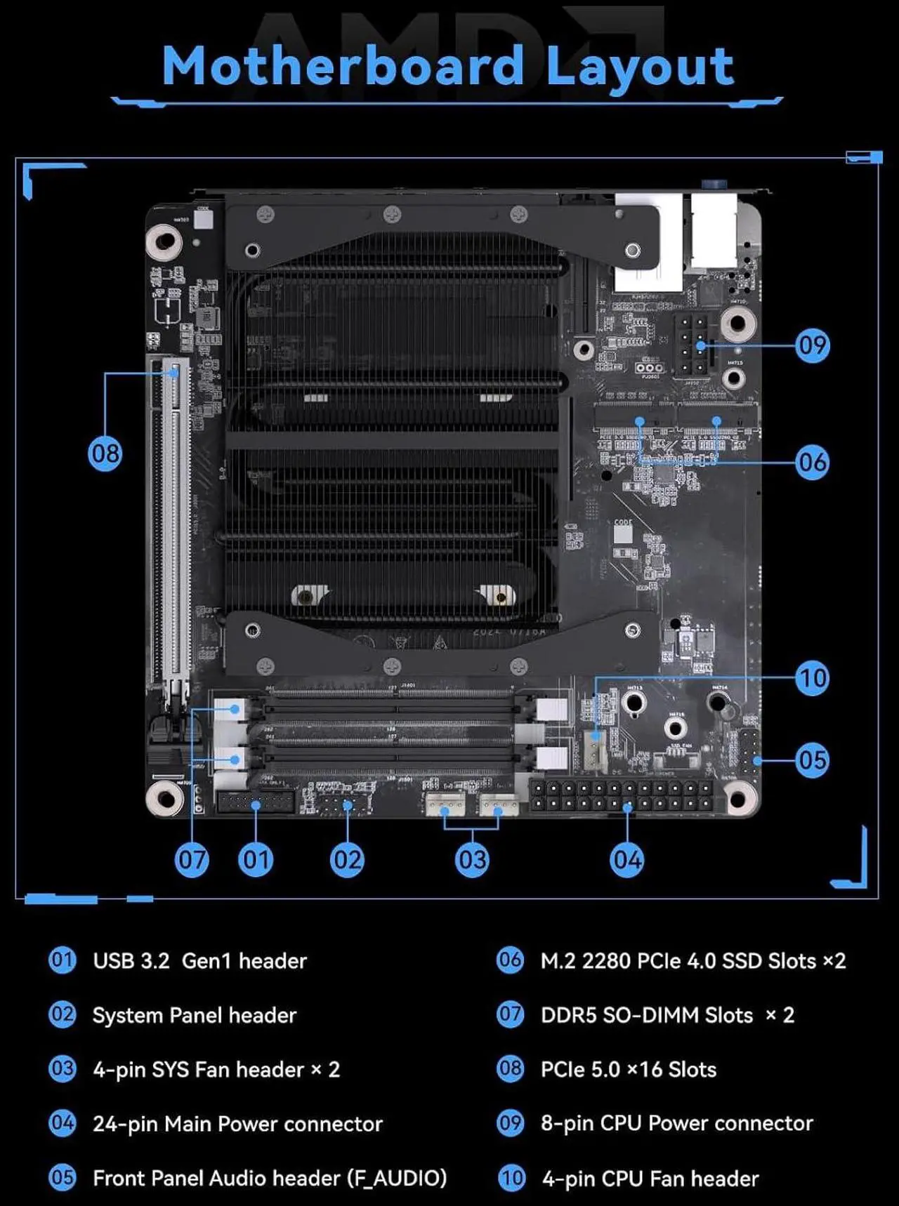 MINISFORUM BD775i SE Mini PC Motherboard AMD Ryzen 7 7745HX Gaming Computer Without RAM/SSD/OS, 2X DDR5 SODIMM Slots, 2X PCIe4.0 SSD, M.2 2230 Key E Slot, HDMI+DP+USB-C Triple Video Outputs