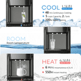 thumbnail image 5 of UrbanSync Bottom Loading Water Dispenser for 3 or 5 Gallons, 3 Temperatures (Cold/Hot/Warm) with Child Lock, Display Light, for Apartments, Schools, Companies, Black, 5 of 10