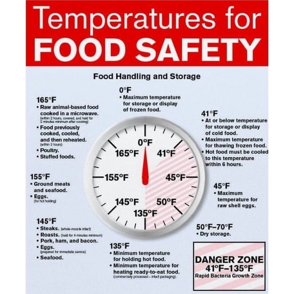 Wall Poster Temperature for Food Safety Poster for Room Aesthetic Posters & Prints on Wall Art Poster for Room Decor poster