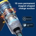 thumbnail image 5 of FFENYAN Mini Vacuum Cleaner 12000MBAR Powerful Suction Car Vacuum Cleaner Dusts Buster Filter Portable Vacuum Cleaner for Home Office Kitchens Dining Room, 5 of 7