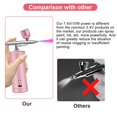 thumbnail image 2 of Kit de Aer&oacute;grafo Port&aacute;til con Compresor, Pistola de Aire Recargable para Tatuaje, Arte de U&ntilde;as, Pastel, Maquillaje, Tatuajes, Pintura (Rosa), 2 of 9