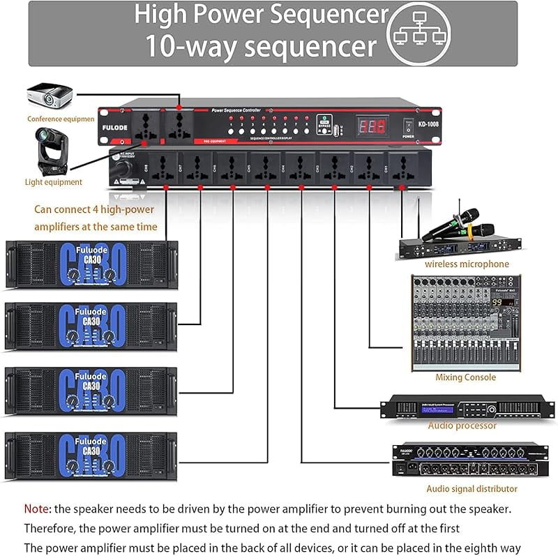 FULODE 2000W 10 Socket Sequential Rack Professional Audio Power Conditioning ，Digital Voltmeter, USB, Surge Protector for Home Theater Stage/Studio (FL-1000).