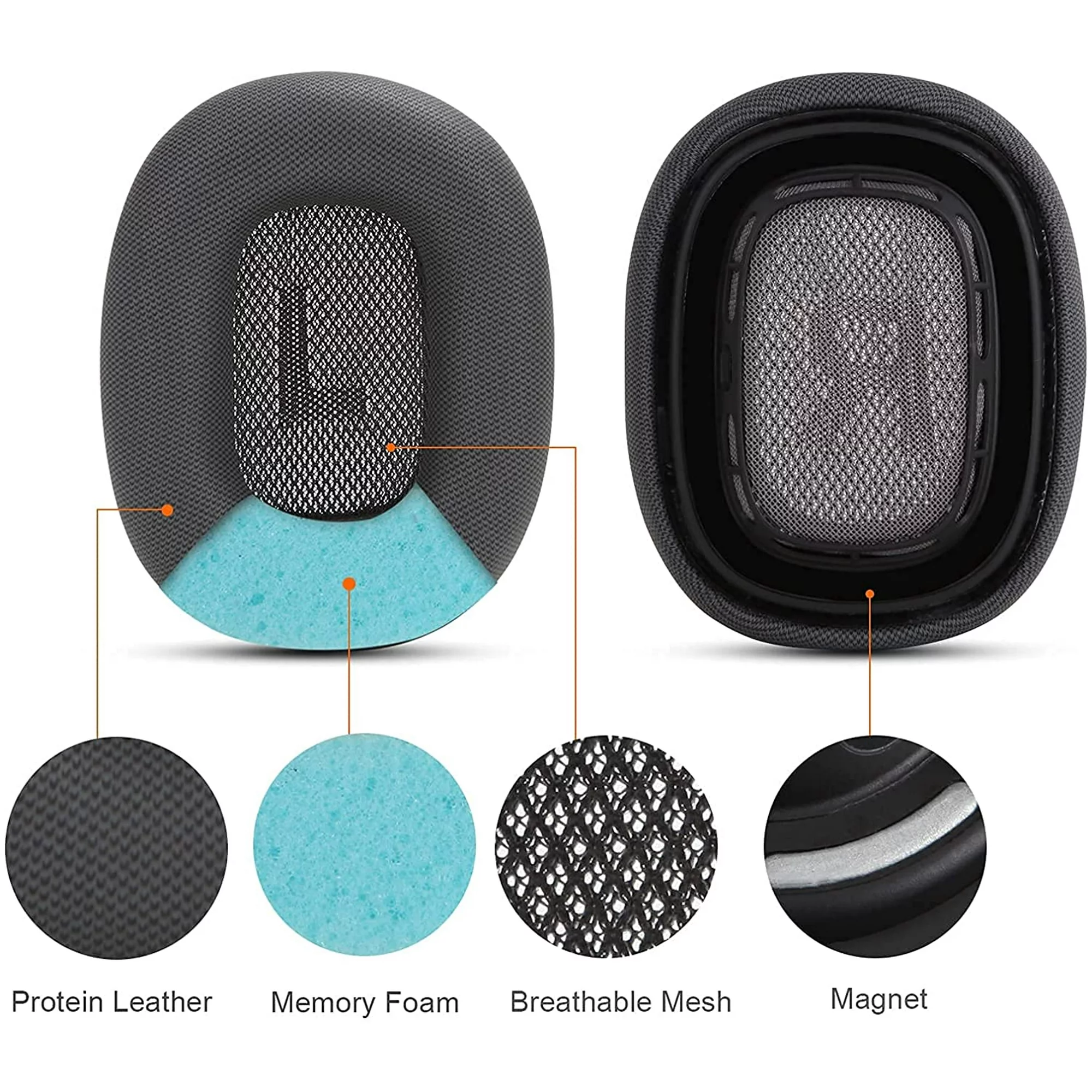 Replacement Ear Cushions for Airpods Max Magnetic Connection - Premium Protein Leather (Black)